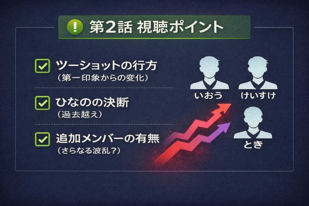 第2話の視聴ポイントをまとめたチェックリスト図解。「ツーショットの行方」「ひなのの決断」「追加メンバーの有無」の3点を挙げ、次回の見どころを整理して提示。