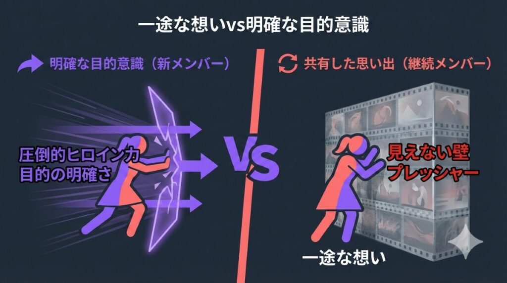 「目的の明確さ」と「共有した思い出」の対立構造。新メンバーりあの圧倒的な行動力と、一途に想うねねが抱えるプレッシャーの壁を対比させた考察図解