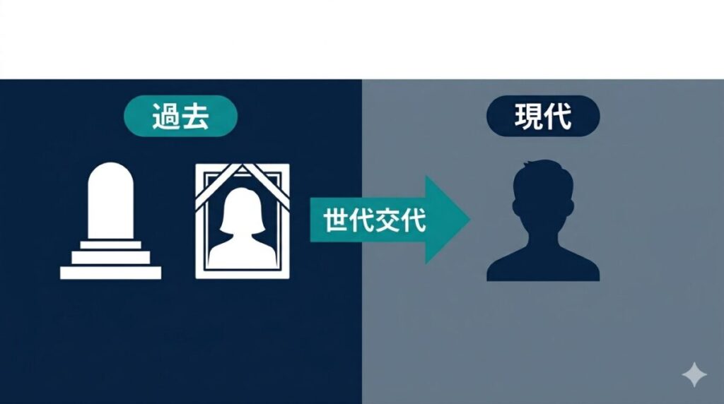 前作ヒロインである矢吹薫が享年47という公式設定により死亡しており、娘の星野光へと物語の主軸が世代交代している構造を分かりやすく示した情報整理の図解