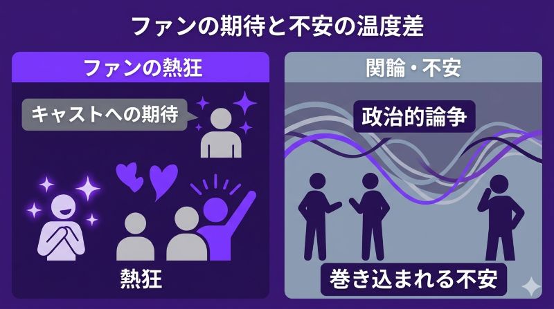 キャストファンが抱く期待と不安の対比を図解。ドラマへの熱狂と政治的論争への巻き込まれ懸念の温度差が分かる