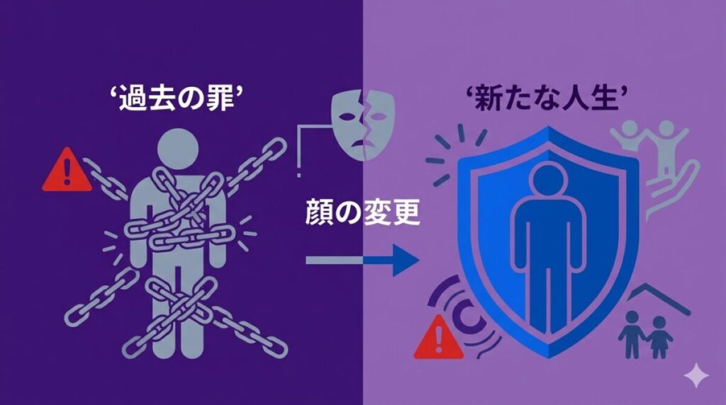 冬橋のリブート前後を比較した図解。過去の罪を清算する前の姿から、しぇるたーの子供たちを守るために顔を変え、新たな人生を歩み始めた変化と決意をシルエットで対比して解説。