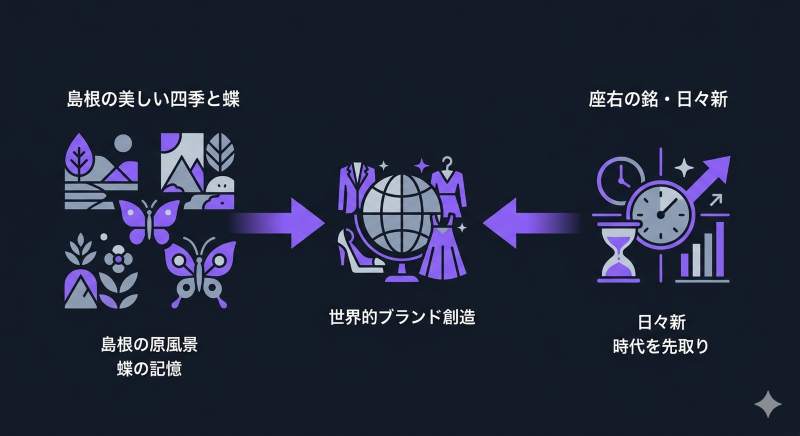 森英恵のブランドを象徴する蝶のルーツと座右の銘「日々新」がデザイン哲学を形成した因果図解