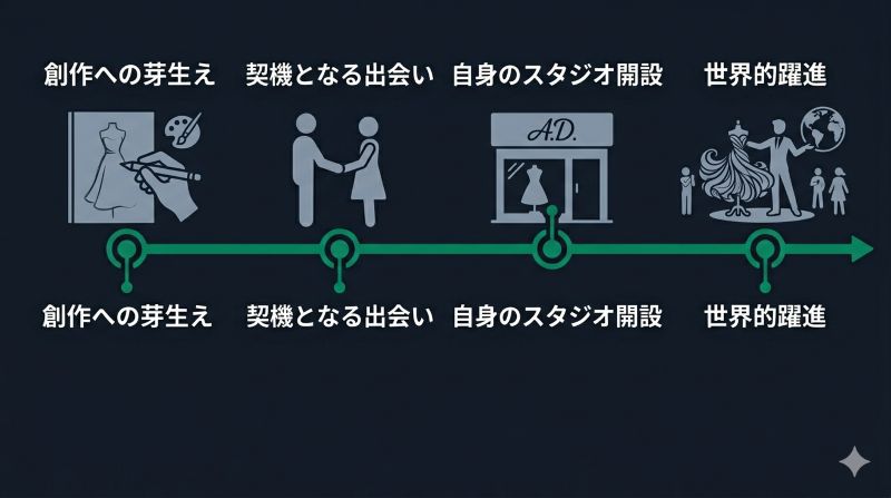森英恵の半生を描いたドラマのあらすじと生い立ちの時系列タイムライン図解