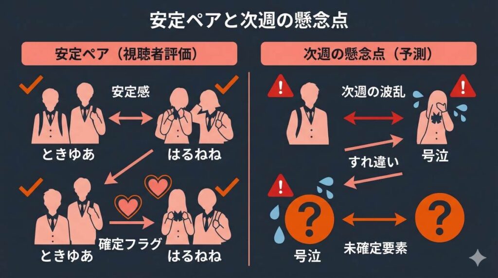 ときゆあ・はるねねの安定ペアと次週予告でのひなぽん号泣など懸念点をまとめた予測図解