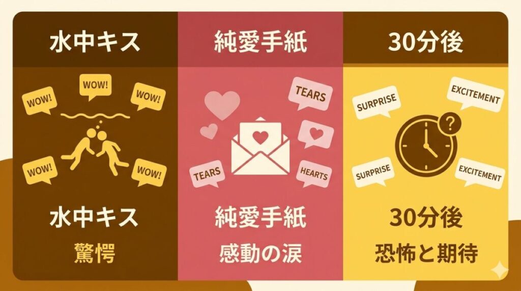 水中キス、純愛の手紙、マルタの30分後という第7話の3大ハイライトに対するSNS視聴者の熱狂的な感想と反響をまとめたハイライト図解イメージ