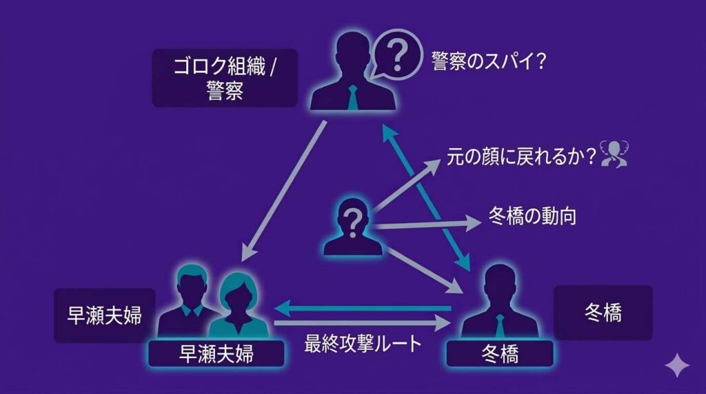 警察内のスパイ候補(儀堂の上司・真北など)と孤立した冬橋、そして早瀬夫婦の最終回に向けた勢力図と反撃の分岐を示す相関図