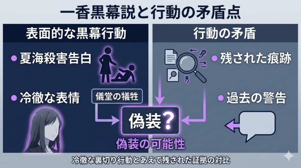 ドラマ『リブート』第6話における一香の黒幕説と矛盾点を整理した考察図解。冷徹な裏切り行動とあえて残された証拠の対比が分かる。