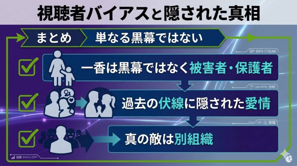 ドラマ『リブート』における一香の真の目的と正悪の境界線を整理したまとめ図解。視聴者のバイアスと隠された真相の対比が分かる。