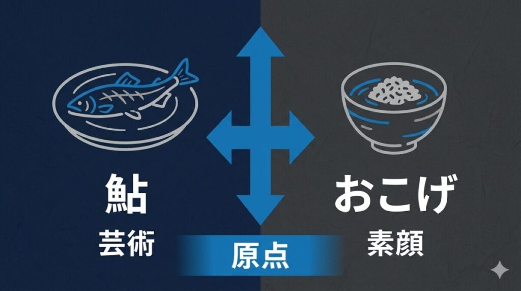 ドラマ第1話における鮎料理とおこげ茶漬けの対比を図解。完成された芸術である鮎と未完成の素顔であるおこげを通して料理の原点を示す。