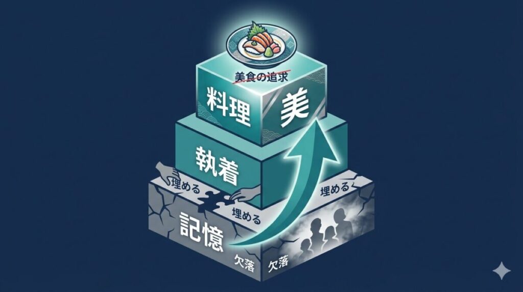 美食の追求の根底にある欠落した記憶を図解。料理の美しさが欠落を埋めるための切実な行為であることを示す構造図。