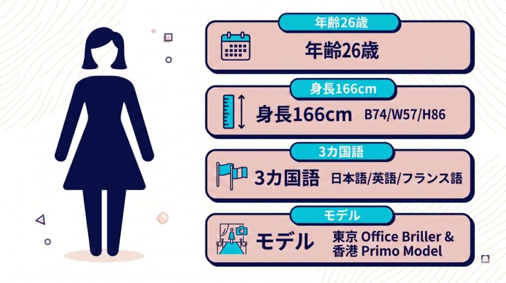 華やかなインフルエンサー活動の裏にある海外生活の孤独と、交際経験がゼロになった環境的要因を説明する因果図