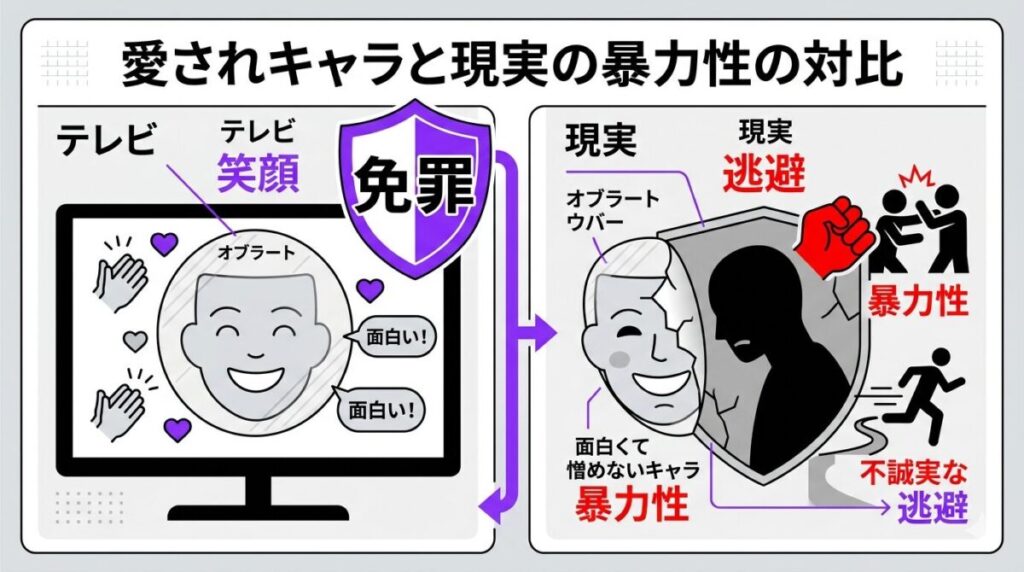 テレビで作られた面白くて憎めない愛されキャラというオブラートが、現実の暴力性や不誠実な逃避行動を免罪符のように覆い隠している危険な心理構造の対比図