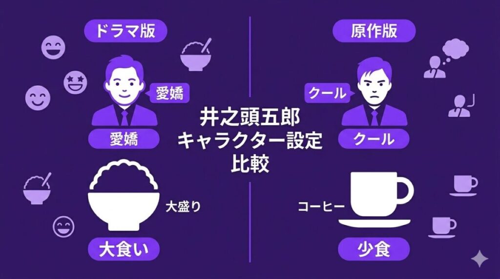 愛嬌ある大食いのドラマ版五郎とハードボイルドで少食な原作漫画の五郎のキャラクター設定の違いを比較したマトリクス図解