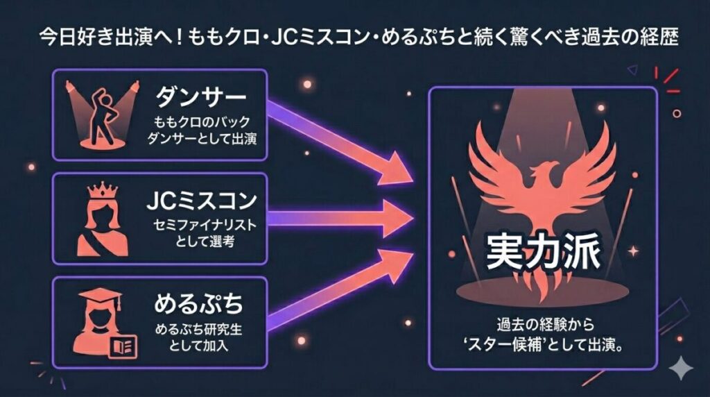 ももクロバックダンサー、JCミスコン、めるぷち研究生など、伊澤春苺の強力な過去の実績と現在への繋がりを示した経歴考察図