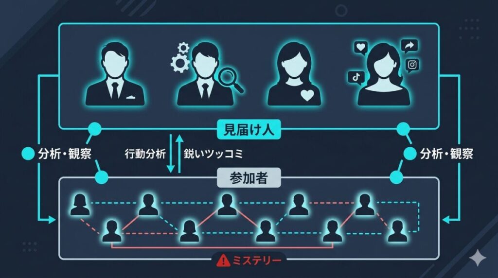 アレン様やひろゆきなど異色なスタジオ見届け人4名が、参加者の恋愛を分析・観察する構図を示した相関図解