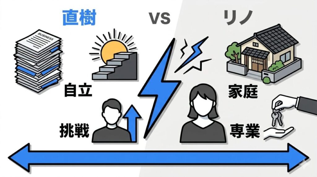 さよならプロポーズ第8話におけるナオキとリノの価値観の対立構造を図解。専業主婦願望と自立を求める主張が平行線であることを示すイメージ