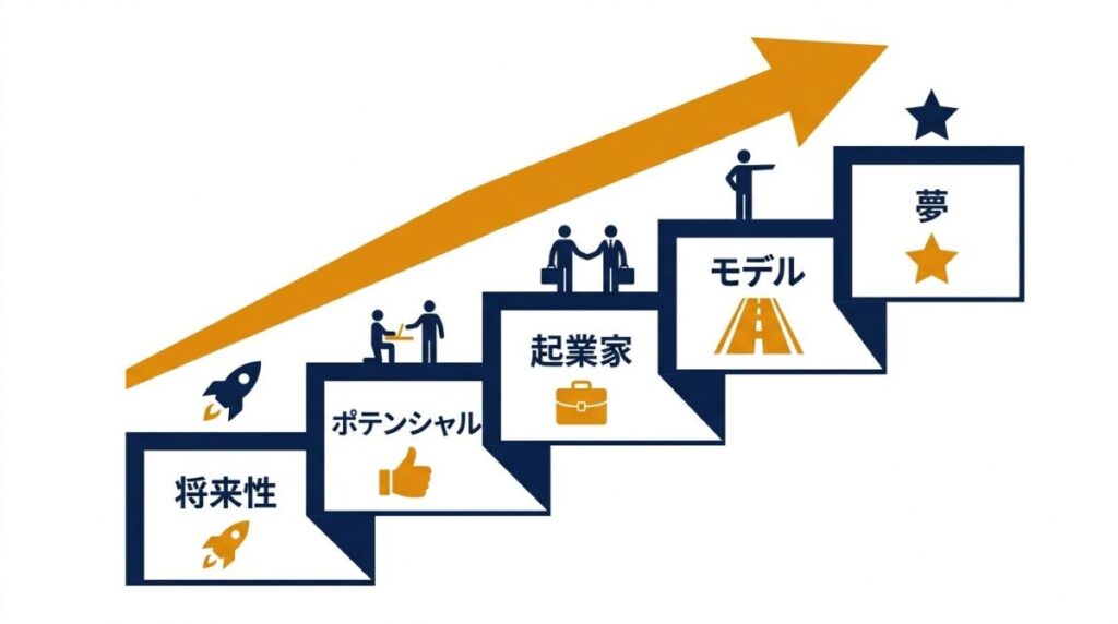 時計じかけのマリッジ年収ランキング21位から30位の夢を追う個性派メンバーのポテンシャルを図解したイメージ