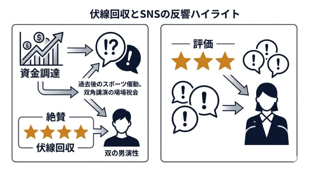 第2話でSNSが熱狂した五輪の伏線回収シーンと一人二役演技に対する反響をまとめた評価ハイライト図解