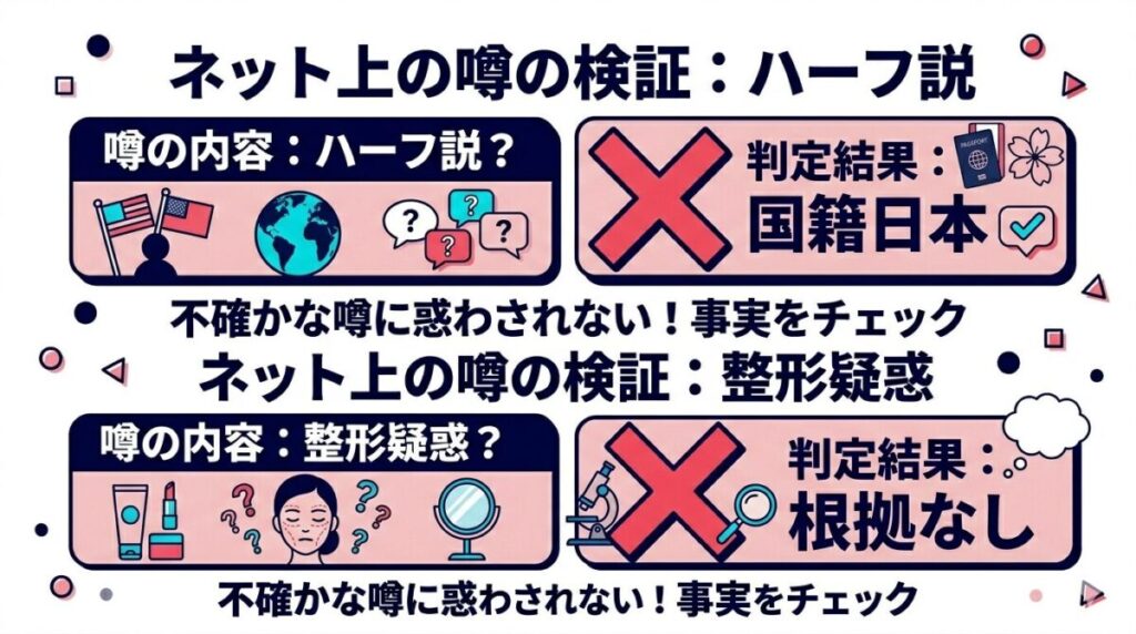 平松里菜にまつわるハーフ説（国籍は日本）や整形疑惑（根拠なし）など、ネット上の不確かな噂の真偽を整理した検証チェック図