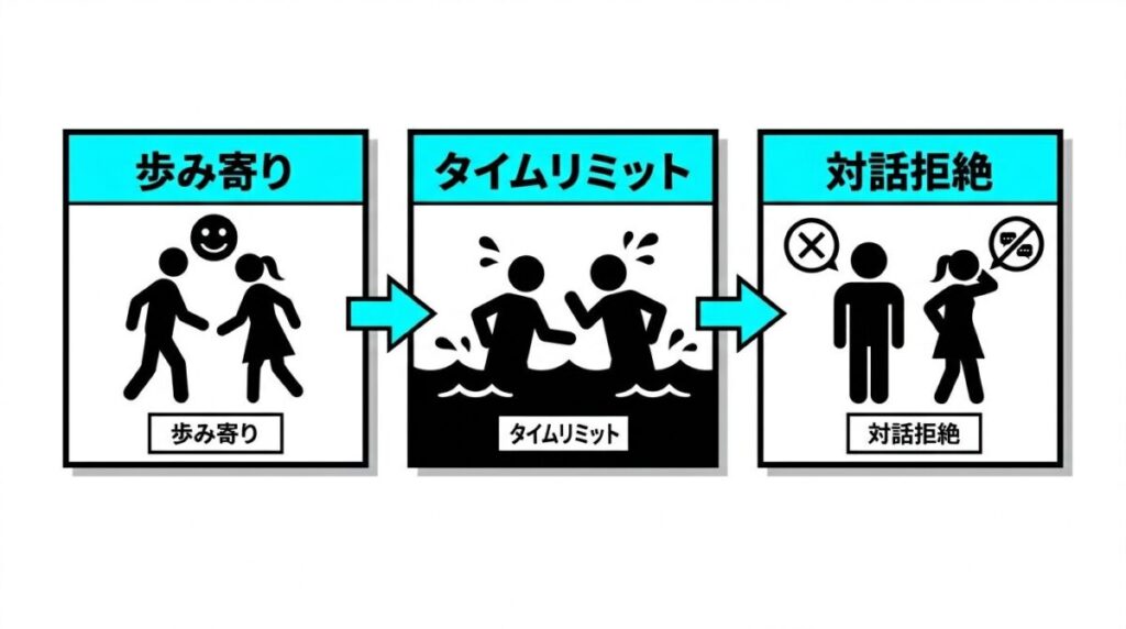 さよならプロポーズ6話のカップル3組の結末と問題点が一目でわかる相関・状況整理の図解