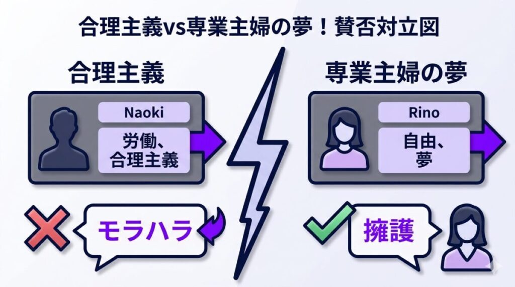 ナオキの冷酷な合理主義とリノの専業主婦への夢の衝突、およびSNSでの賛否両論の対立構造を整理した比較図のイメージ