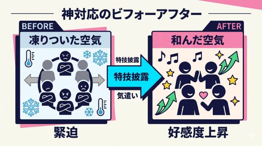 凍りついた空気がジャグリングと大人な気遣いによって和やかな空気に変わったビフォーアフター比較図