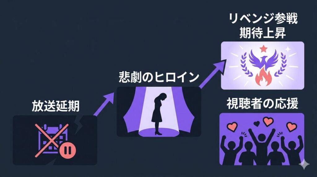 マカオ編の放送延期という不運から、クライストチャーチ編でのリベンジ参戦に至る因果と視聴者の応援熱の高まりを図解した考察図