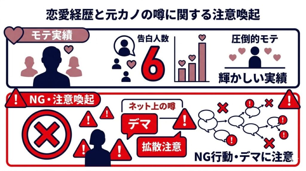 告白された人数6人という圧倒的なモテエピソードとネット上の元カノの噂に対する注意喚起をまとめた図解