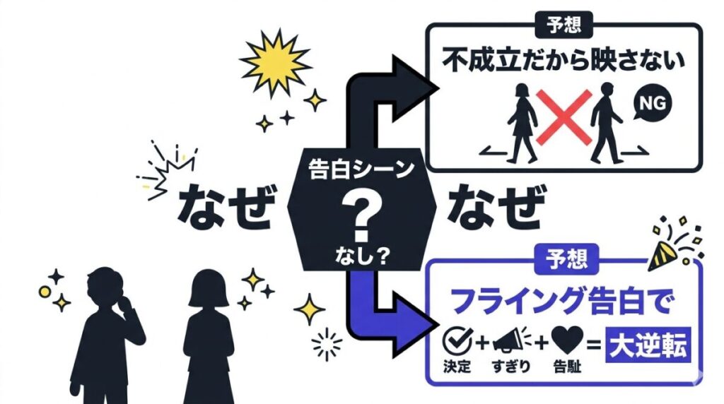 かいと・とあペアの告白シーンが予告映像にない理由とフライング告白の可能性を示す分岐図解
