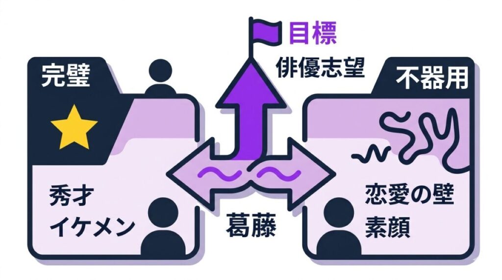 完璧なスペックと恋リアでの不器用な素顔というギャップ構造と今後の目標を図解したポップな考察図