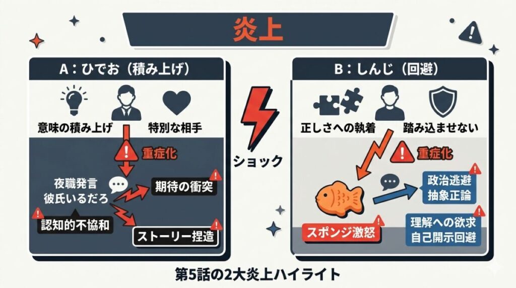 恋愛病院第5話のあらすじと、ひでおの夜職発言・しんじのスポンジ激怒の2大炎上ポイントをまとめた図解