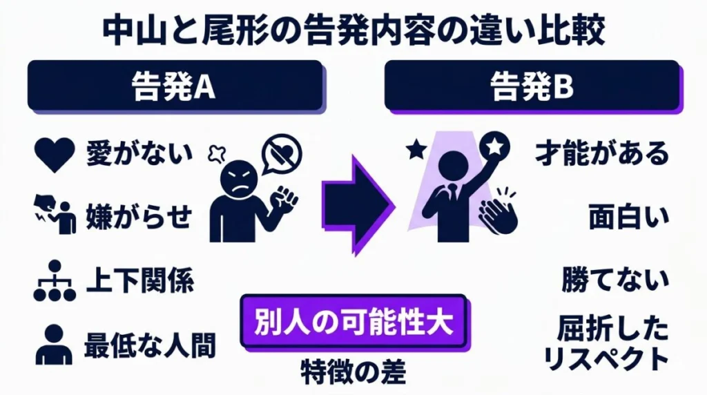 中山功太とパンサー尾形の嫌いな先輩芸人の特徴の違いと別人である理由をまとめた比較図解