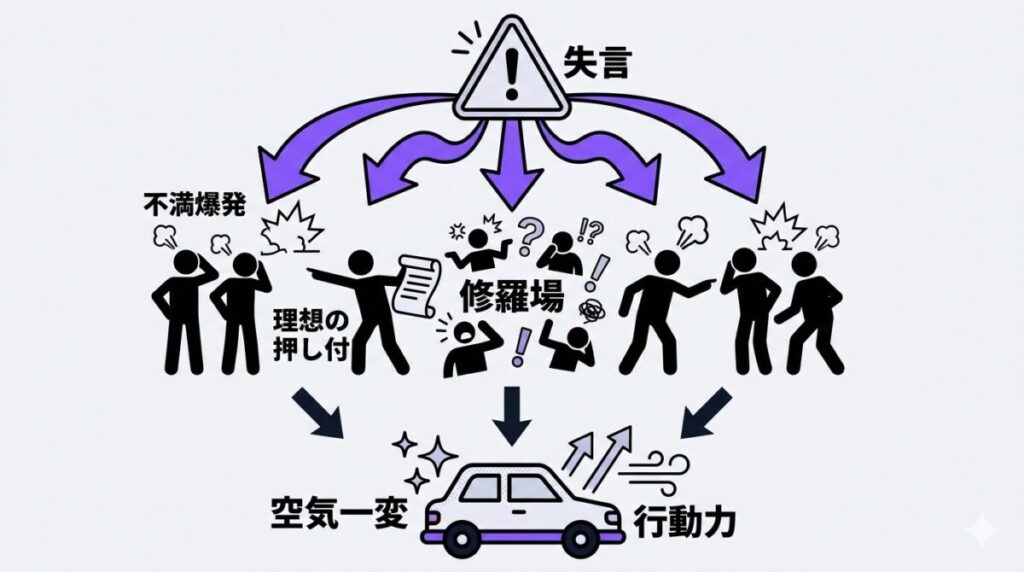 恋愛病院最終回での修羅場を図解。ひでおの暴言を起点に女性陣の不満が爆発した構造と、いずみのドライブデートによる空気の変化を対比して整理した図。