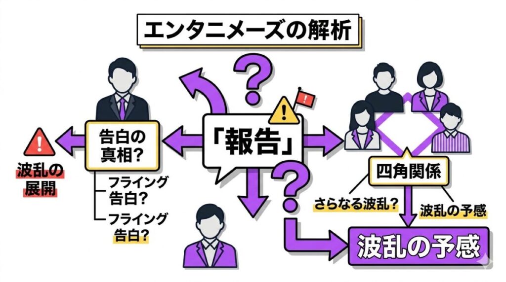 次回予告でのりおの報告発言から推測されるフライング告白の可能性とそらを巡る四角関係の今後の展開予想図解