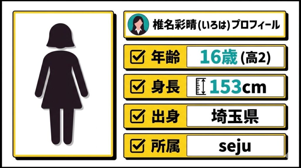 椎名彩晴(いろは)の153cmという小柄な身長と年齢などの基本プロフィールをまとめた情報整理の図解