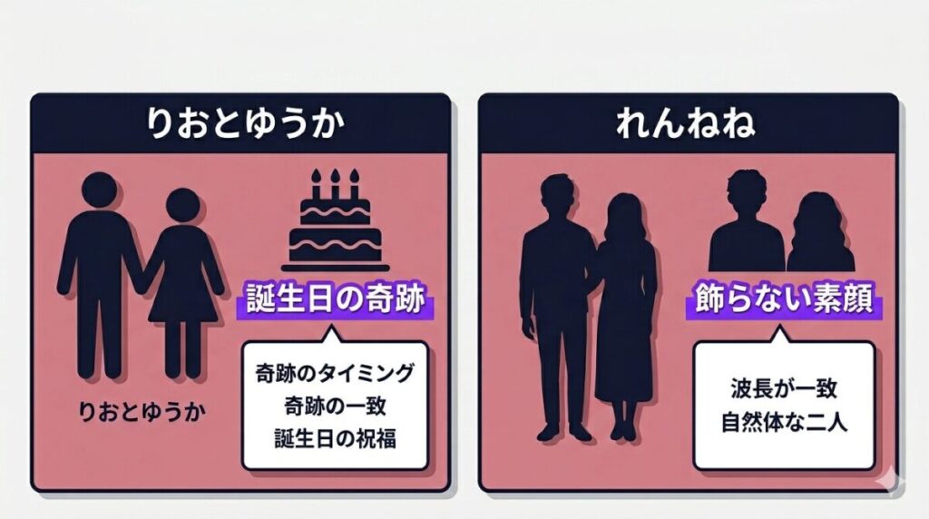 ゆかりおとれんねねの2組の成立カップルの特徴と祝福ポイントを左右で比較した図解