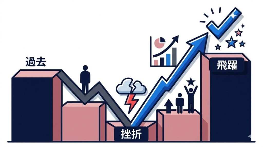 厳格な家庭や医学部受験の挫折から這い上がり新たな目標を掴んだスミレのV字回復リカバリー図解