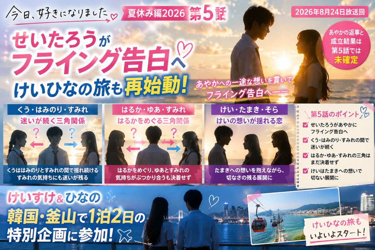 夕日の海辺で向き合う男女や三角関係を示す人物配置と、せいたろうのフライング告白、けいすけ・ひなのの釜山企画を整理したイラスト