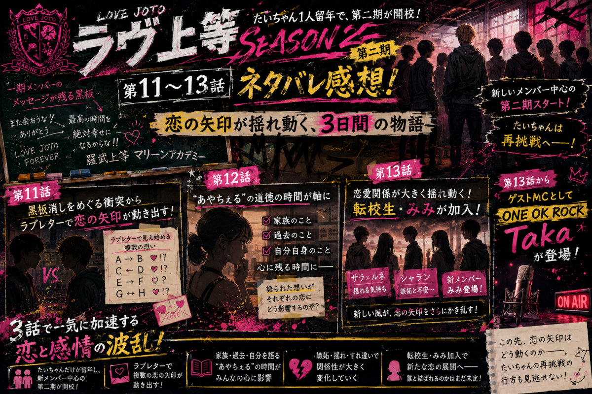 黒板やラブレター、複数の人物シルエットを配置し、『ラヴ上等2』第11〜13話の衝突・恋愛・過去・転校生加入を整理したイラスト